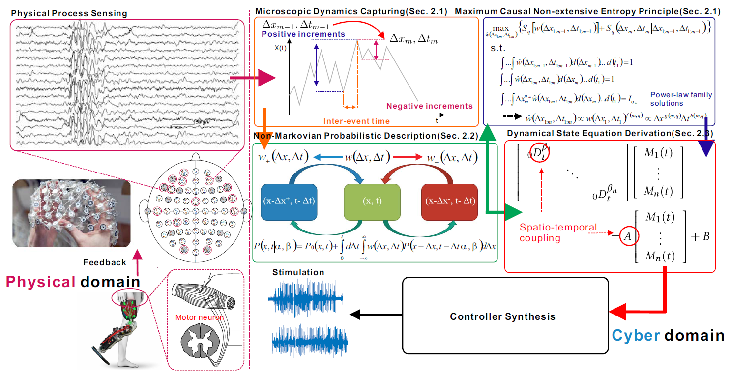 complexModel